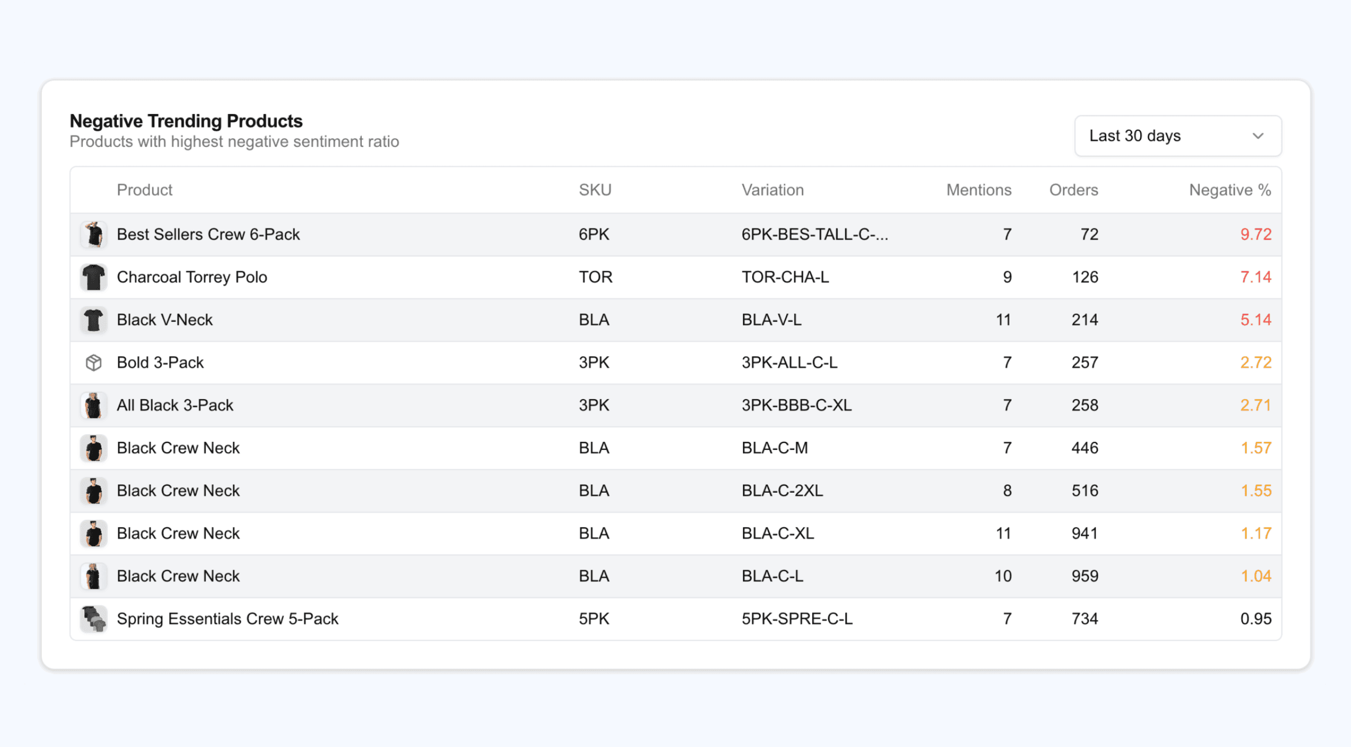 Centralize review data and sentiment analysis