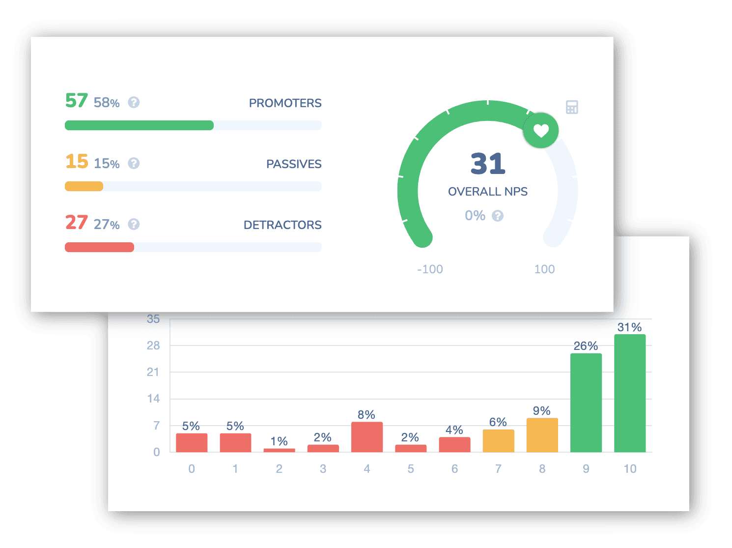 NPS software