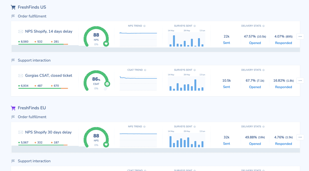 Switch from in-app feedback to a full CX workflow