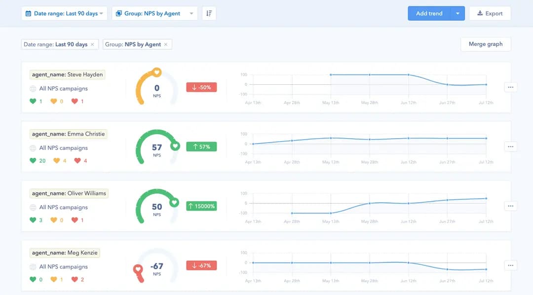 Retently NPS by agent reporting with per-agent trends