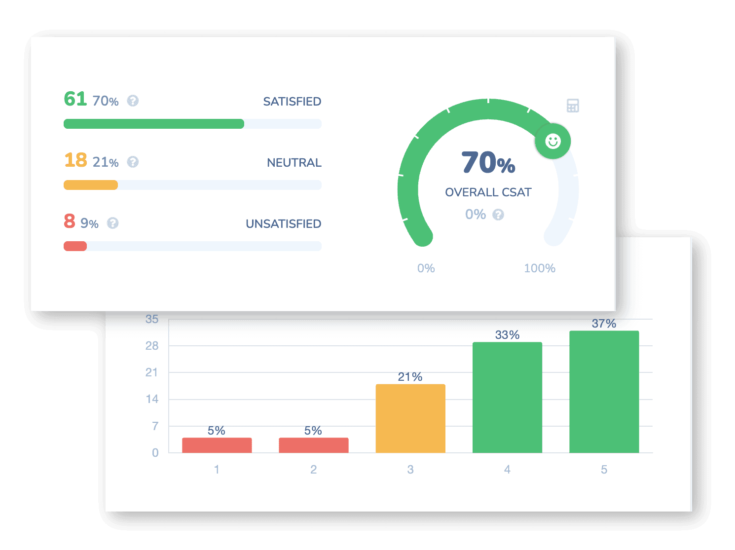 Retently customer satisfaction report