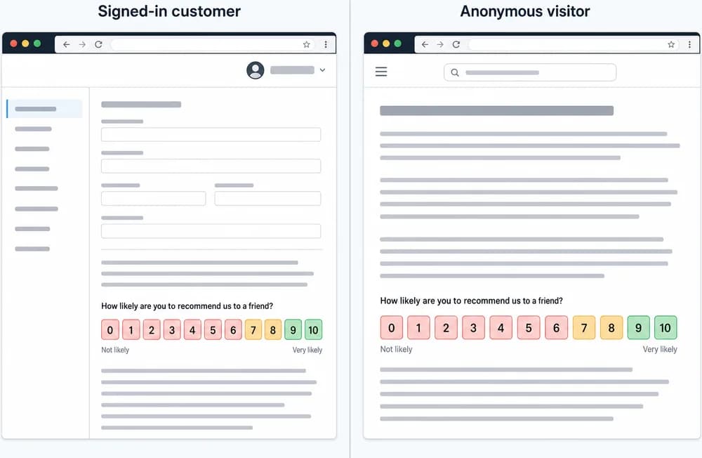 Embedded survey on a signed-in account page and on a public help article for anonymous visitors
