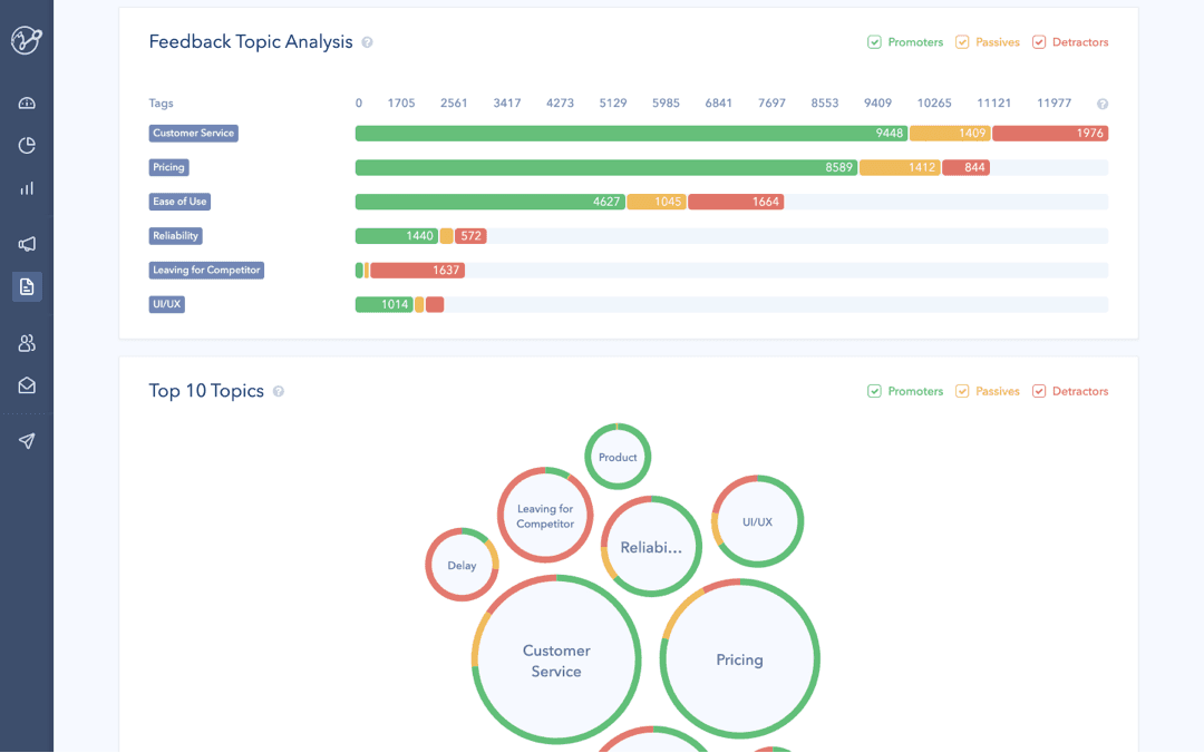 Uncover Key Drivers Uncover Key Drivers