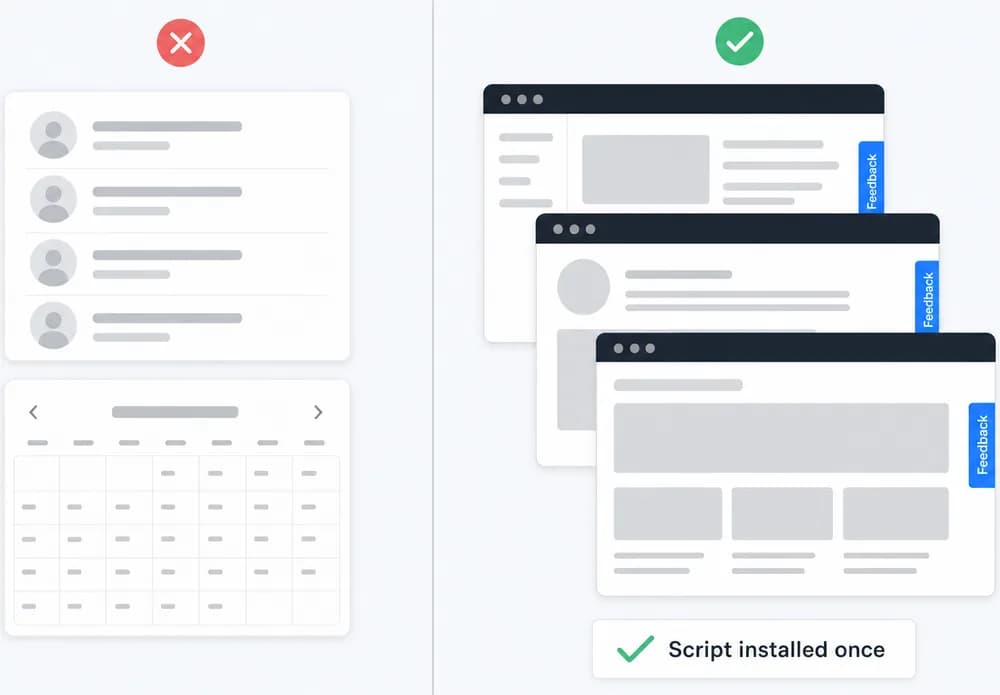Contact list and calendar crossed out next to several pages each carrying the same feedback tab