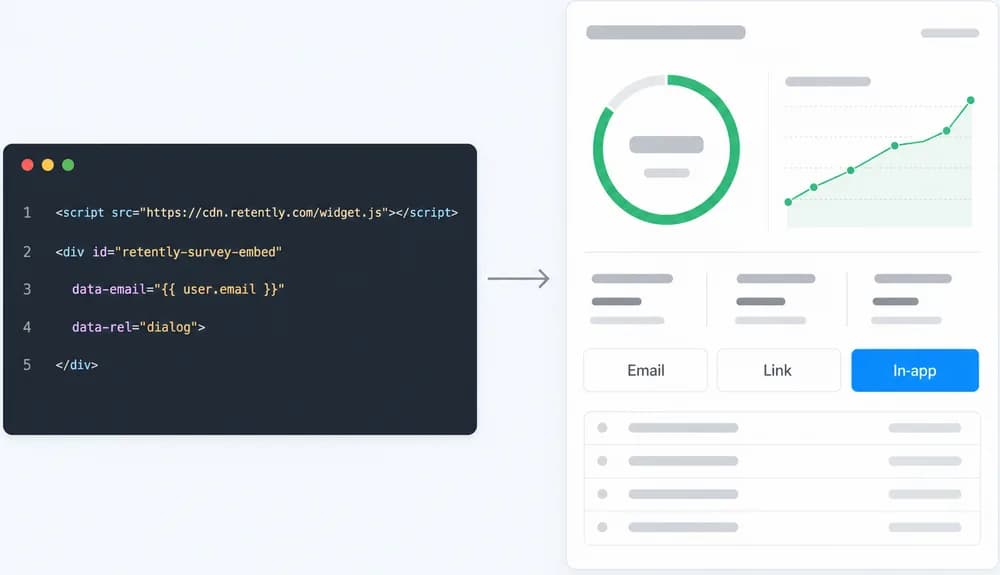 Short JavaScript snippet feeding in-app responses into the same reports as email and link surveys