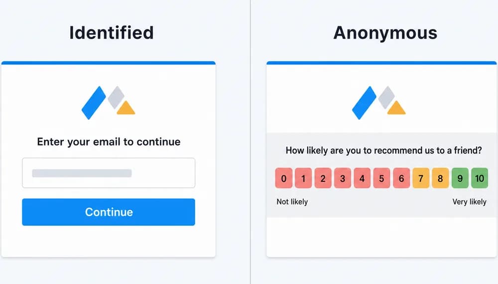 Identified survey asking for an email first next to an anonymous survey opening directly on the rating question