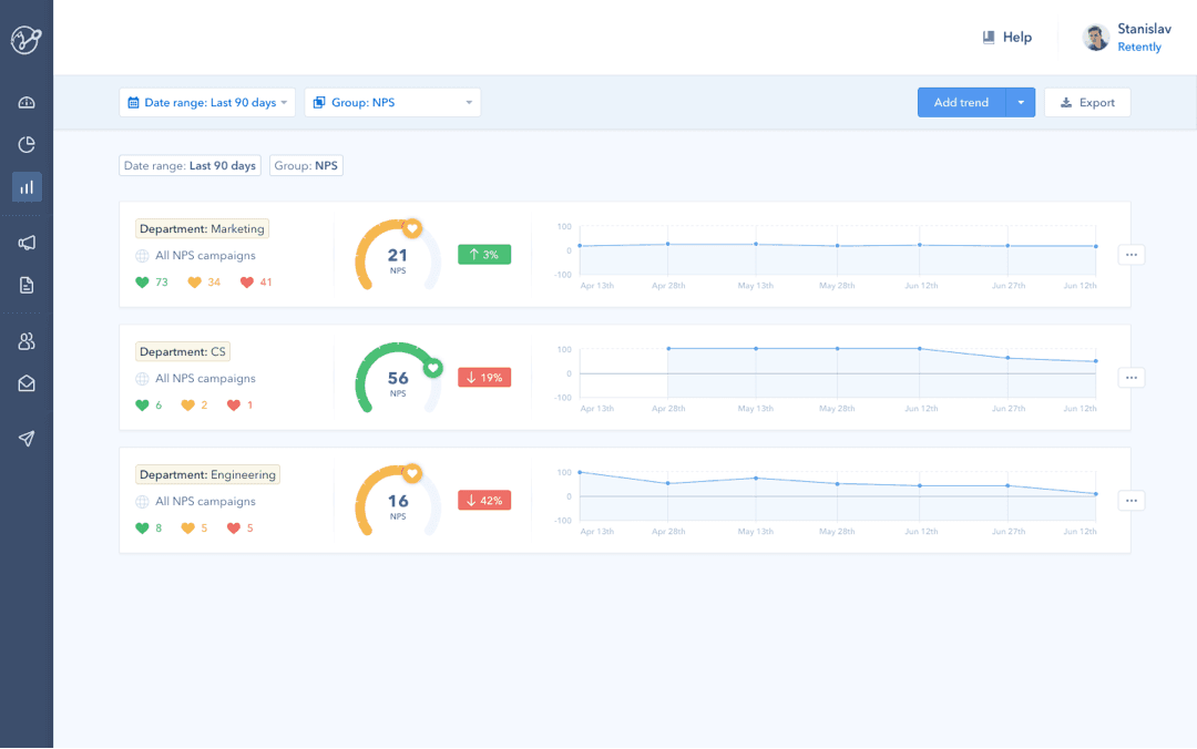 Analyze & Predict Analyze & Predict