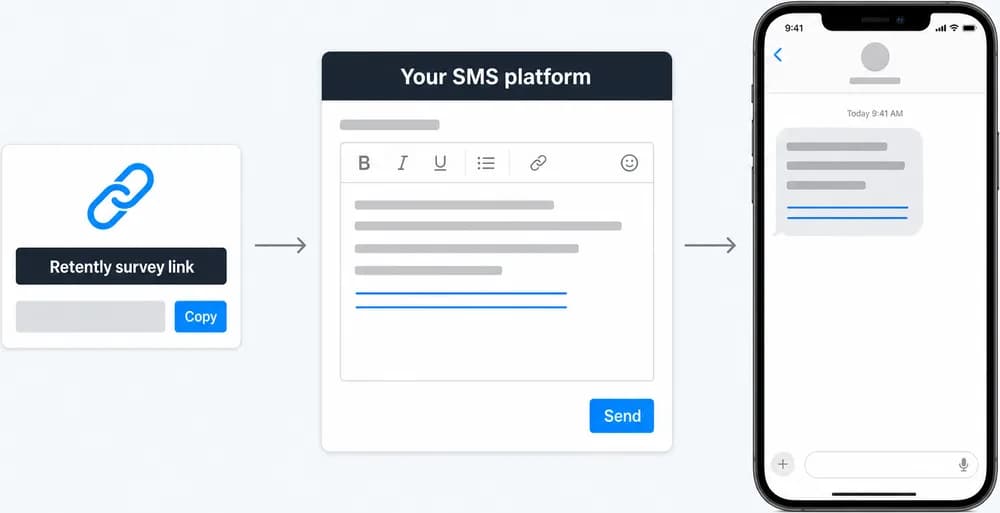 Retently survey link pasted into an SMS platform template and delivered as a text message