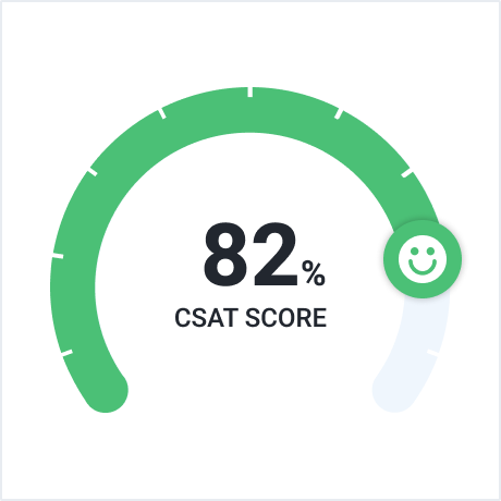 82% CSAT SCORE 82% CSAT SCORE