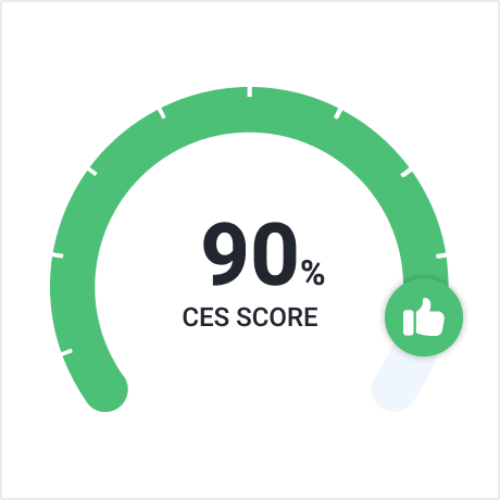 90% CES SCORE 90% CES SCORE
