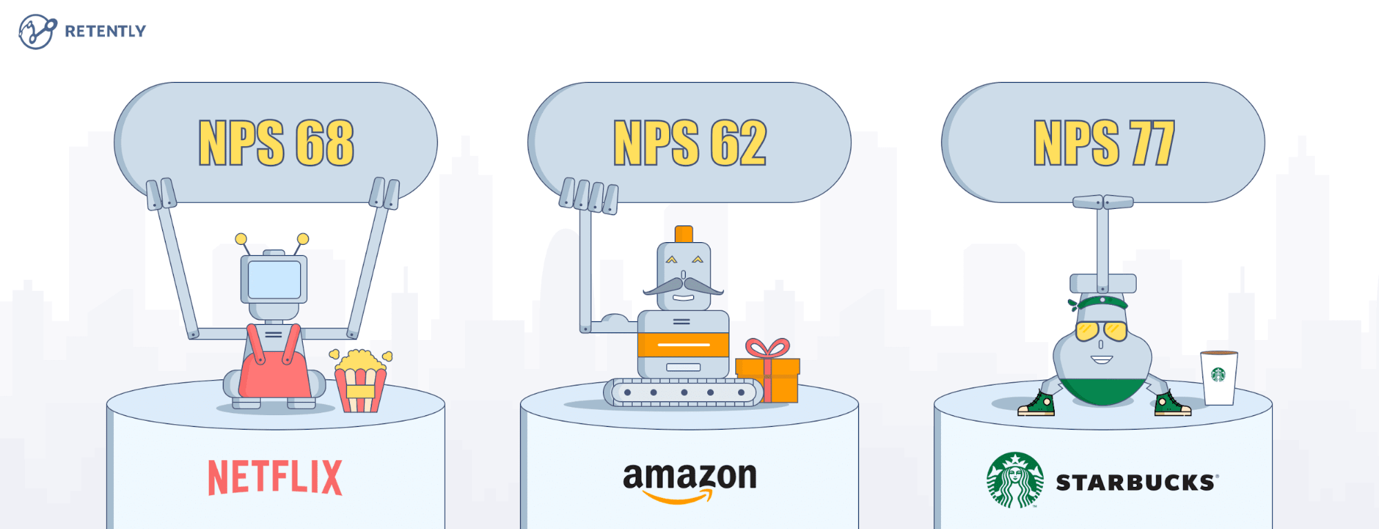 What Do Companies with High Net Promoter Score Have in Common? companies-high-nps