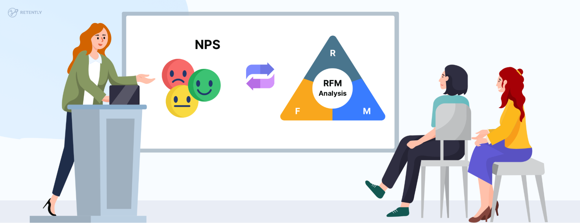 The Link Between RFM & NPS in Ecommerce Growth The Link Between RFM & NPS in Ecommerce Growth