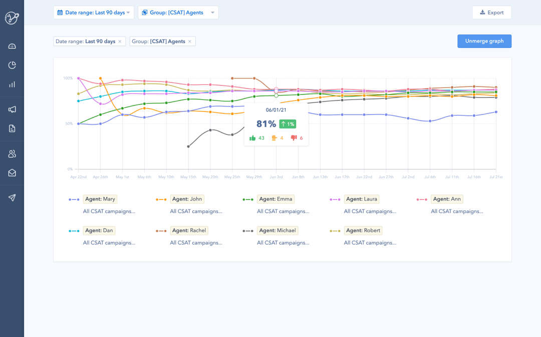 Analyze & Predict