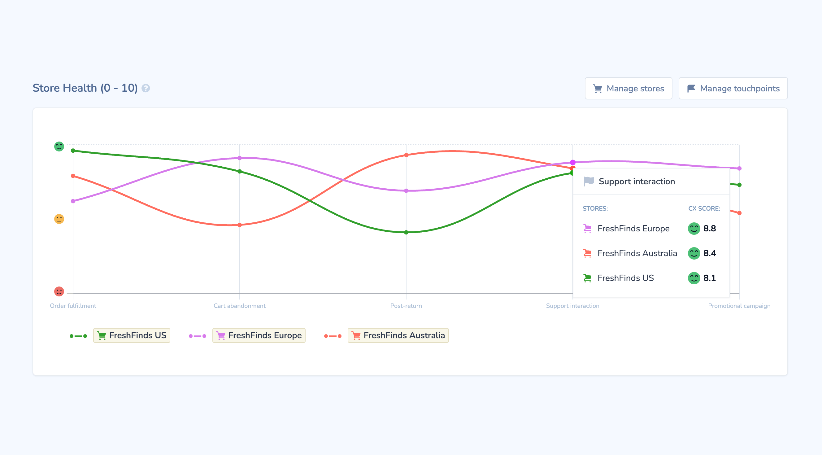 Connect reviews with customer journey data Connect reviews with customer journey data