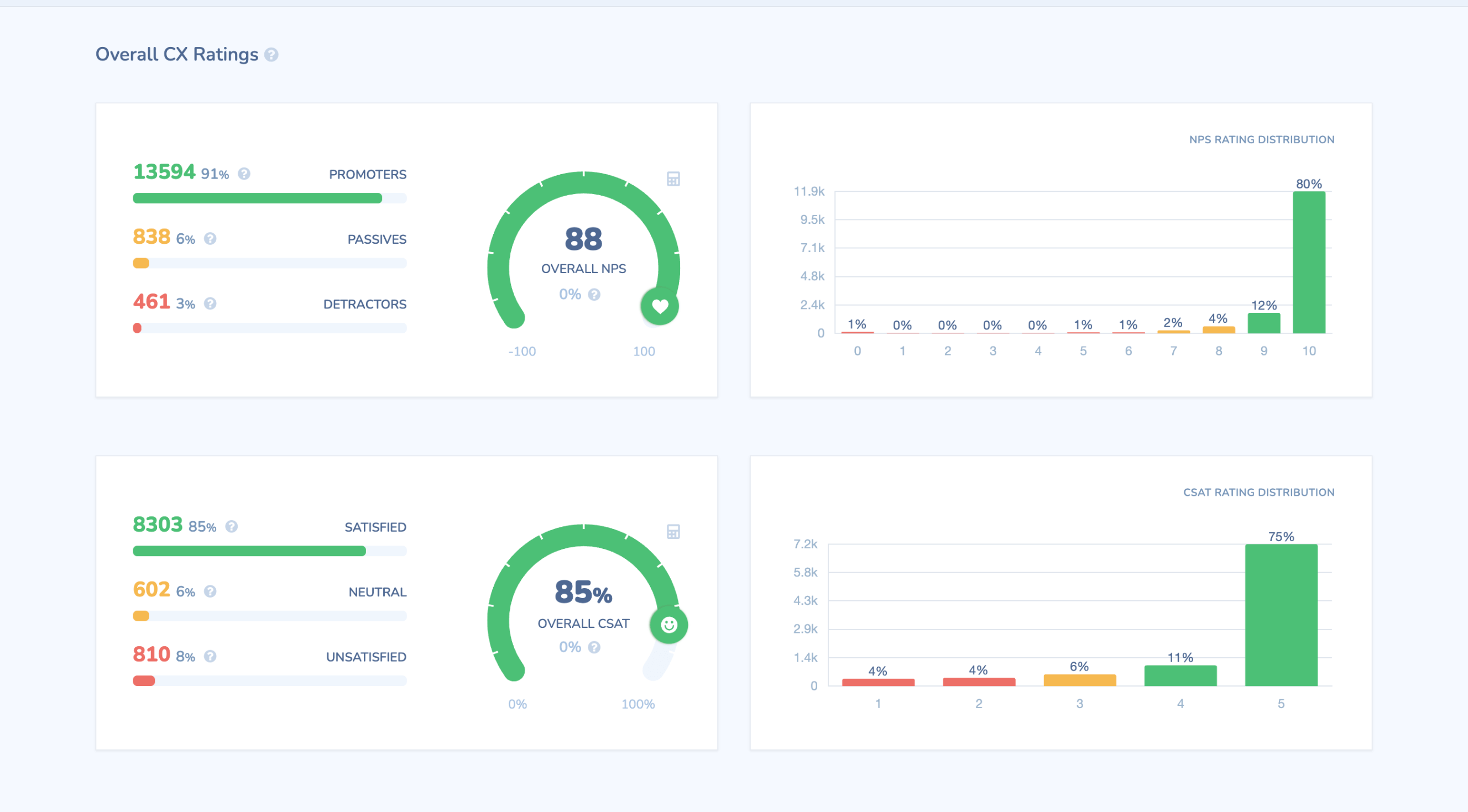 Unified experience analytics dashboard Unified experience analytics dashboard