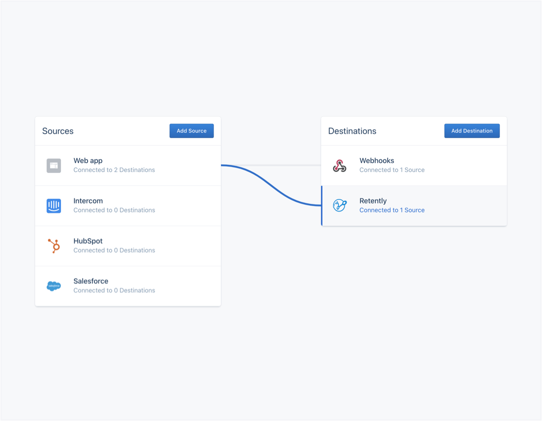 Send customer surveys triggered by Segment events