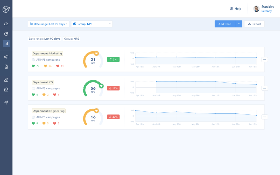 Analyze & Predict