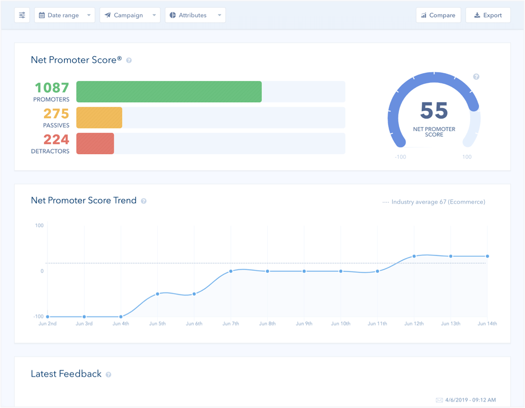 Analyze Collected Feedback