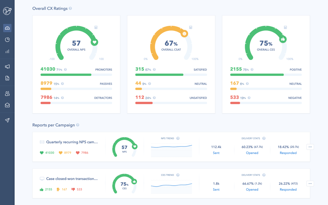 Analyze Collected Feedback