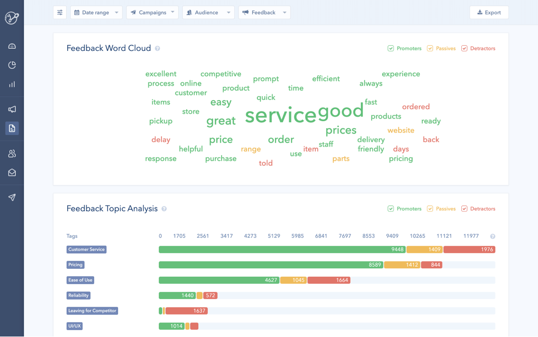 Analyze Collected Feedback