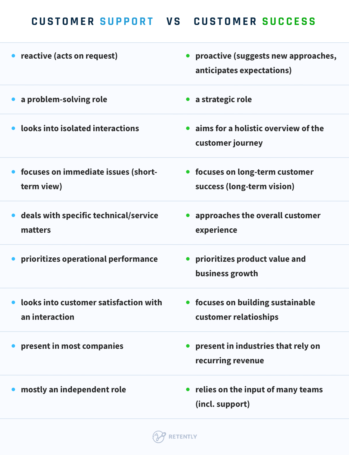 Customer Support vs Customer Success