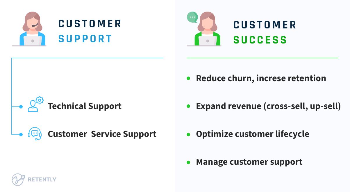 Difference in Focus between Customer Support and Customer Success