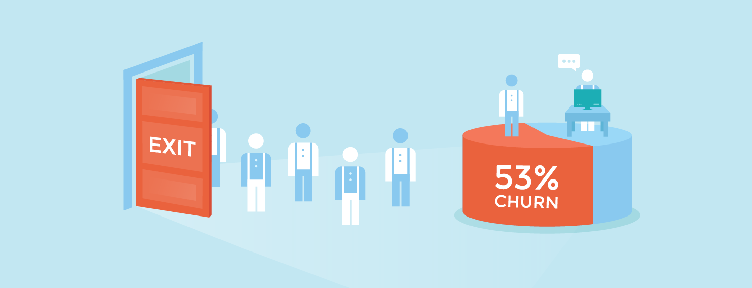 customer churn Looking for how to calculate customer churn rate enter now and check out the following article on the best source for saas information. customer churn Looking for how to calculate customer churn rate enter now and check out the following article on the best source for saas information.