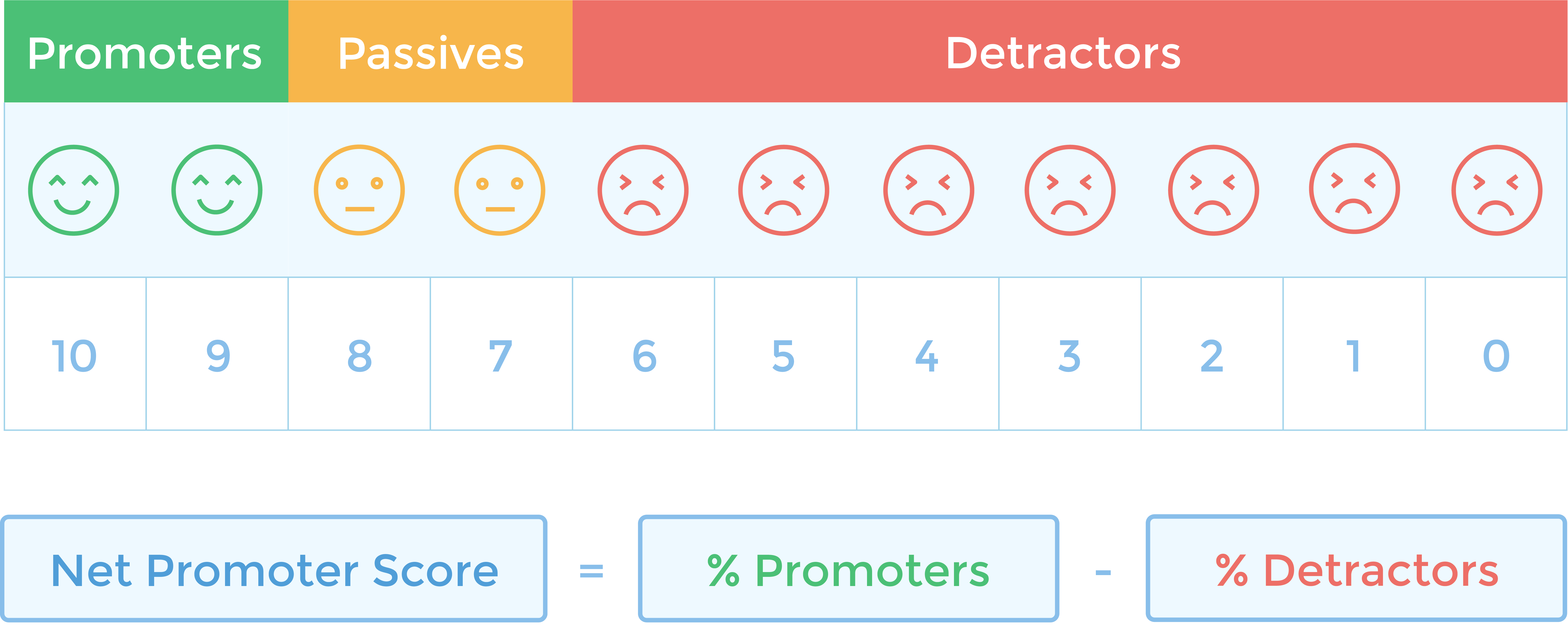 A Startup’s Guide to Net Promoter Score - Retently
