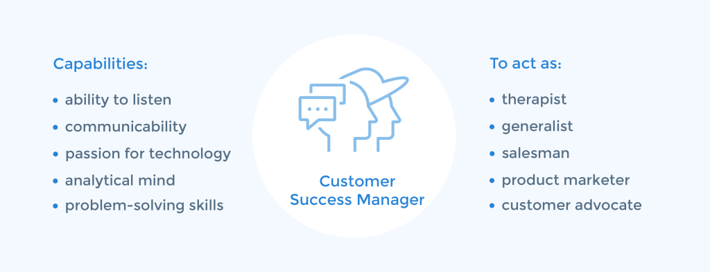 Customer Success Manager Skills