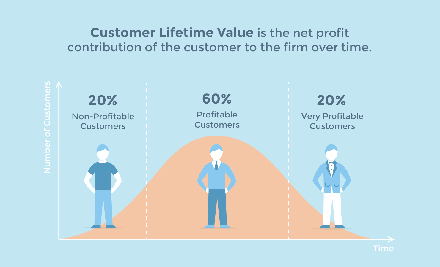 Life is a value. CLV customer Lifetime value формула. CLV это в маркетинге. Customer Lifetime value, пожизненная ценность клиента. Что такое CLTV клиента.