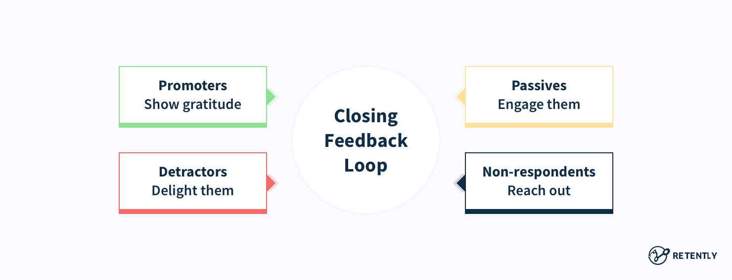 What is closed-loop customer experience management?