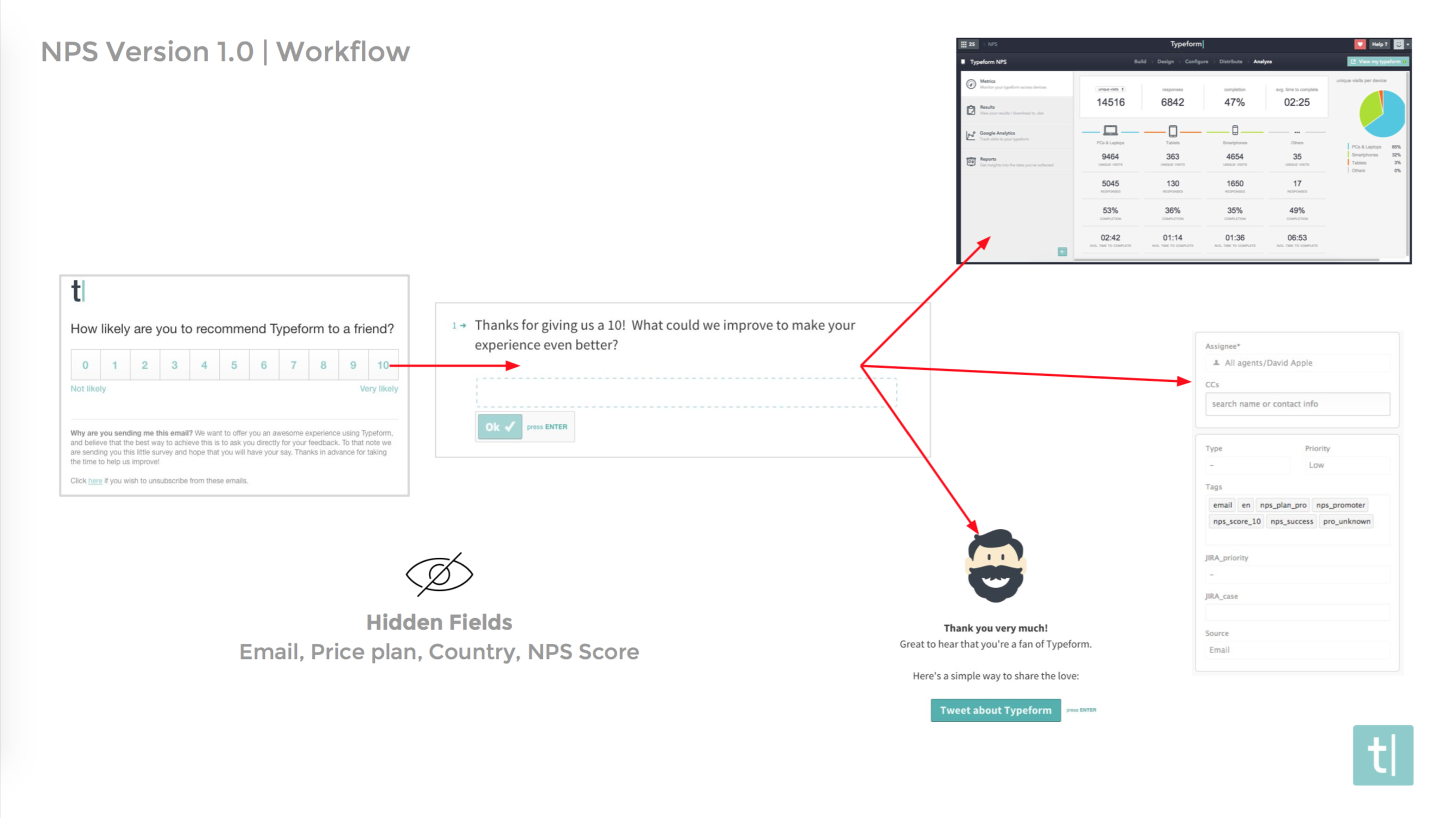 NPS Version 1.0 | Workflow