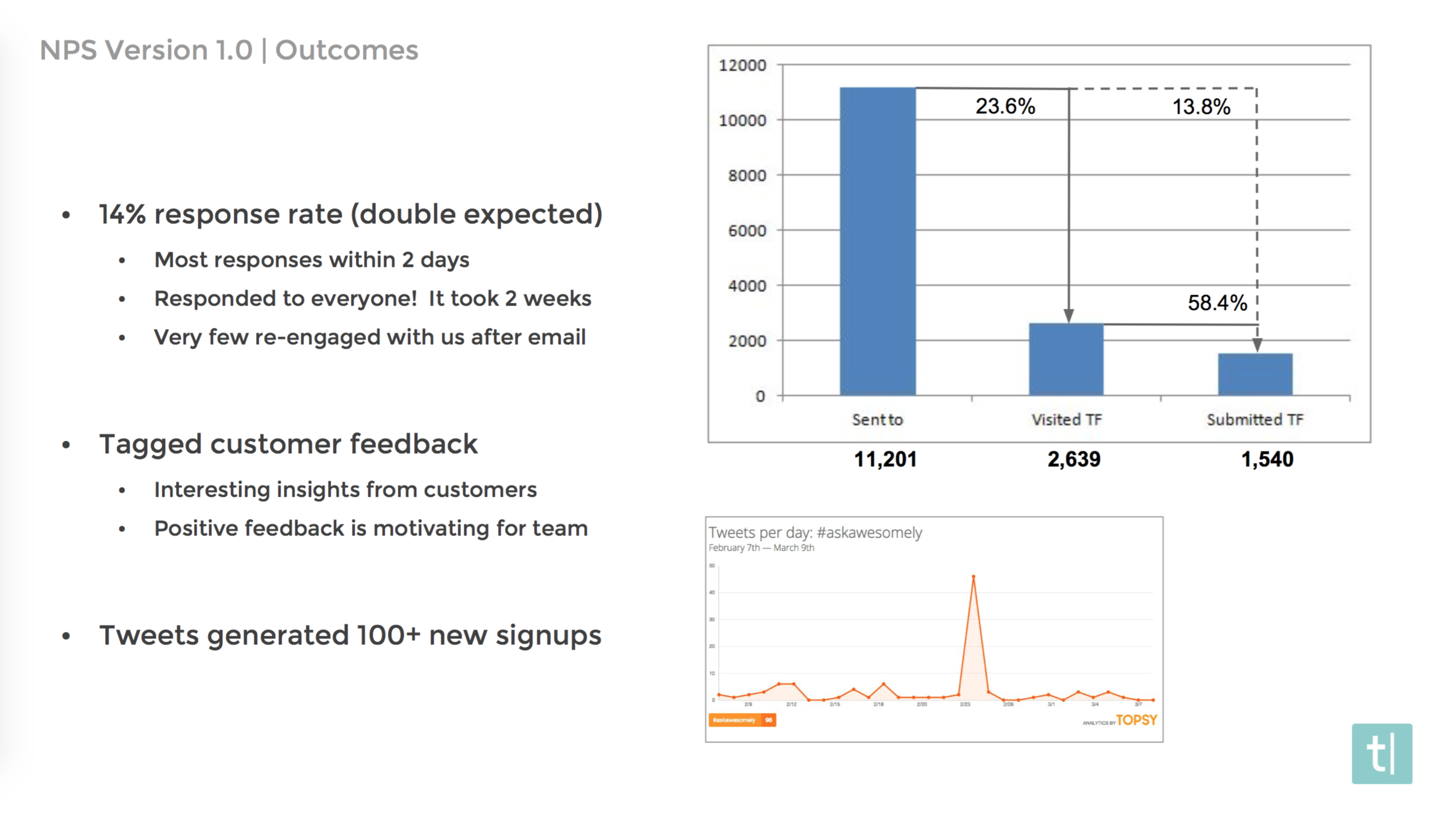 NPS Version 1.0 | Outcomes