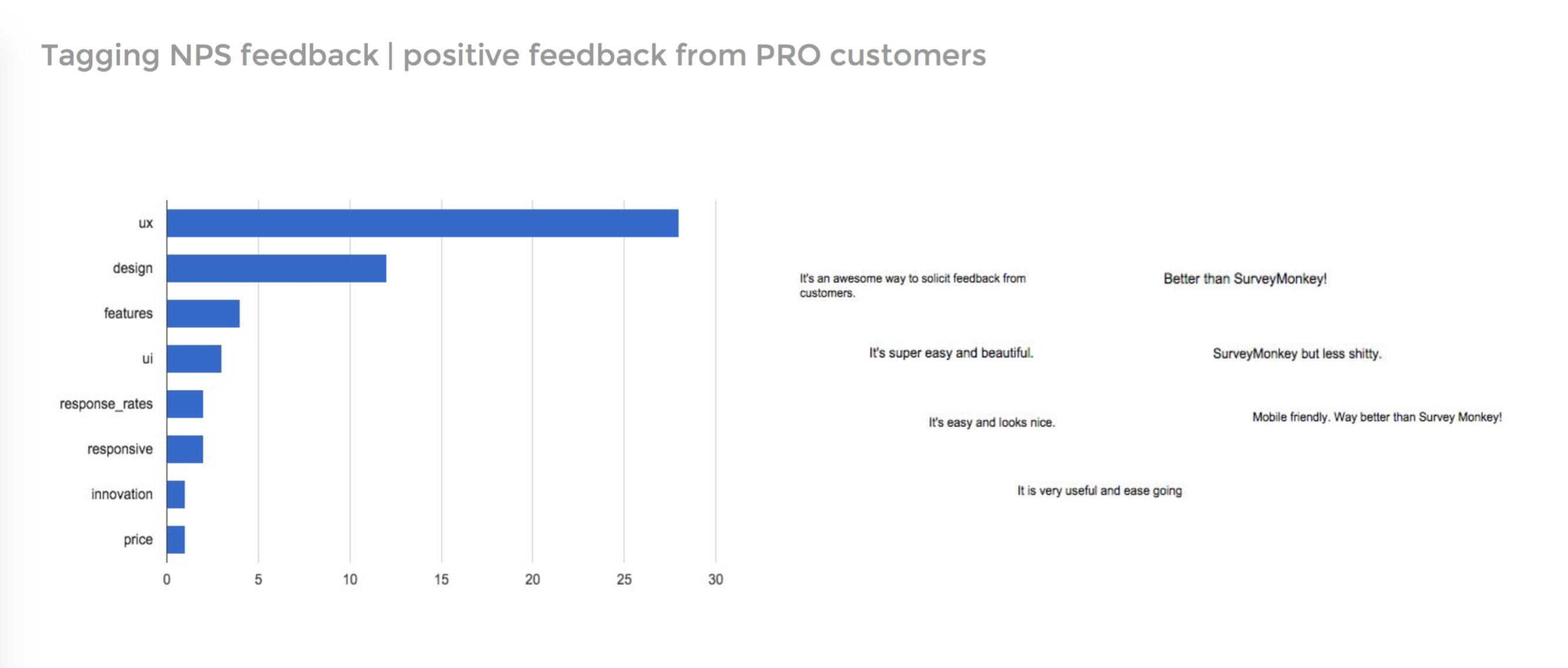 Tagging NPS feedback | positive feedback from PRO customers