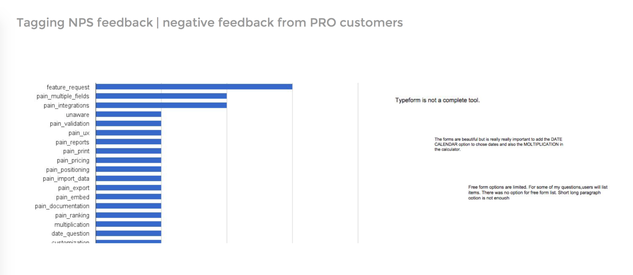 Tagging NPS feedback | negative feedback from PRO customers