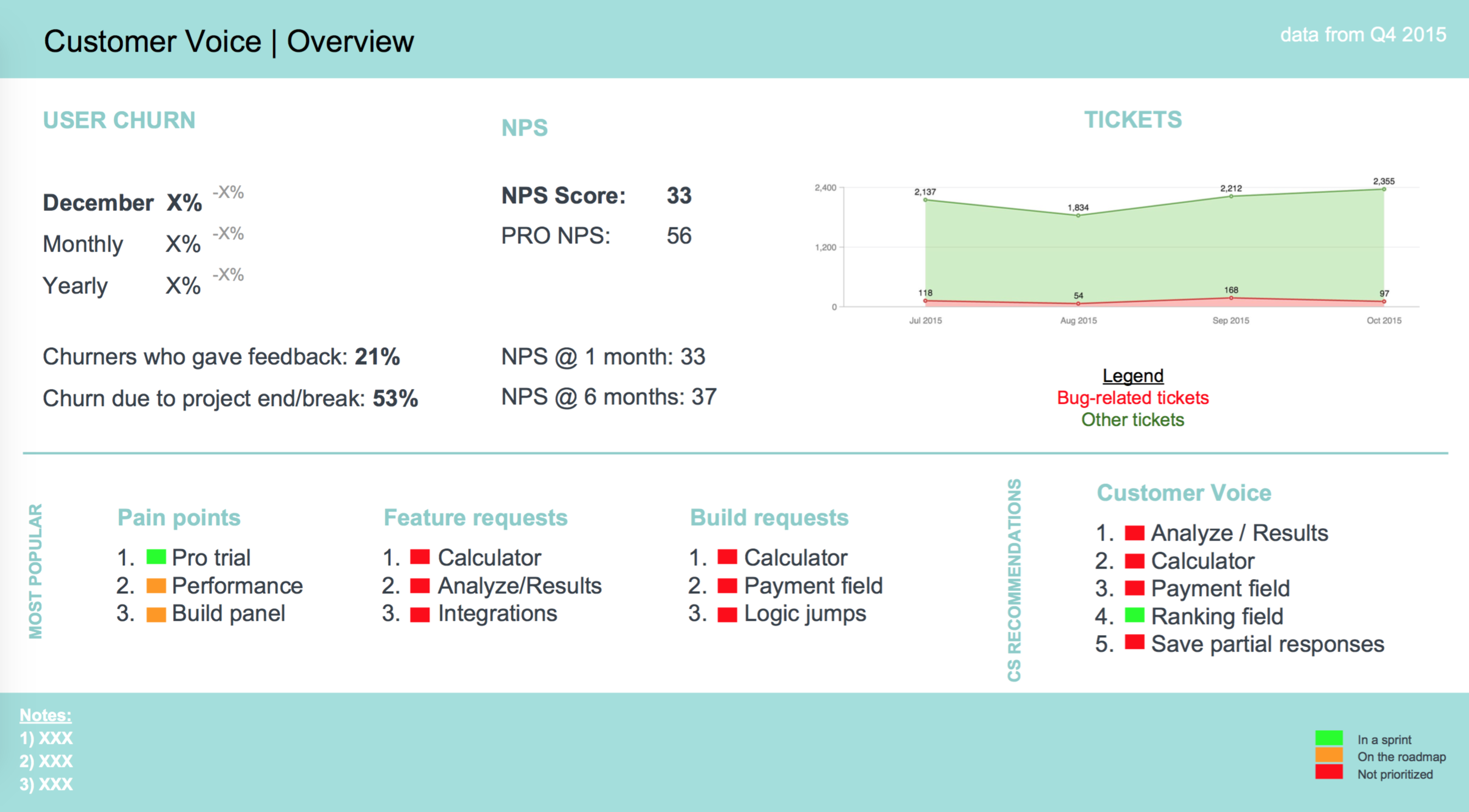 Customer Voice | Overview