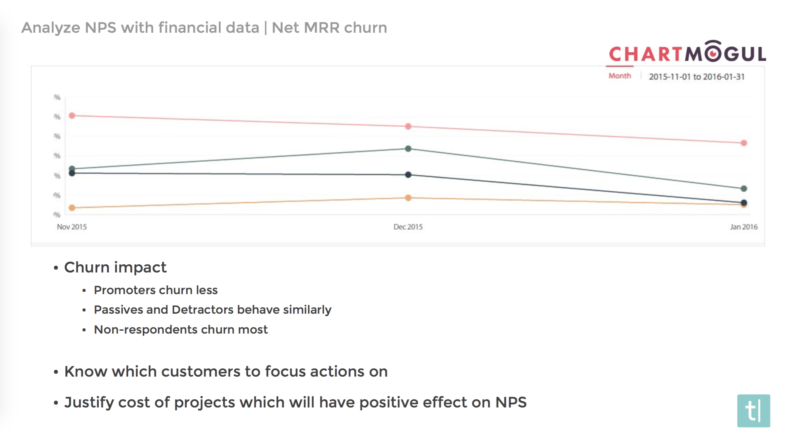 Analyze NPS with financial data | Net MRR churn