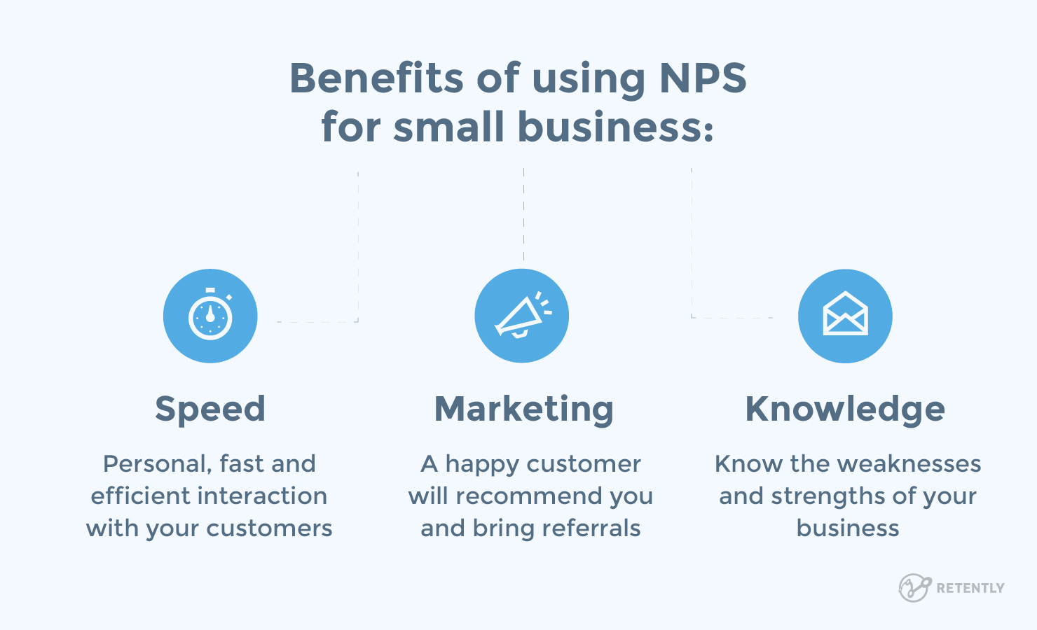 Benefits of using NPS for small businesses