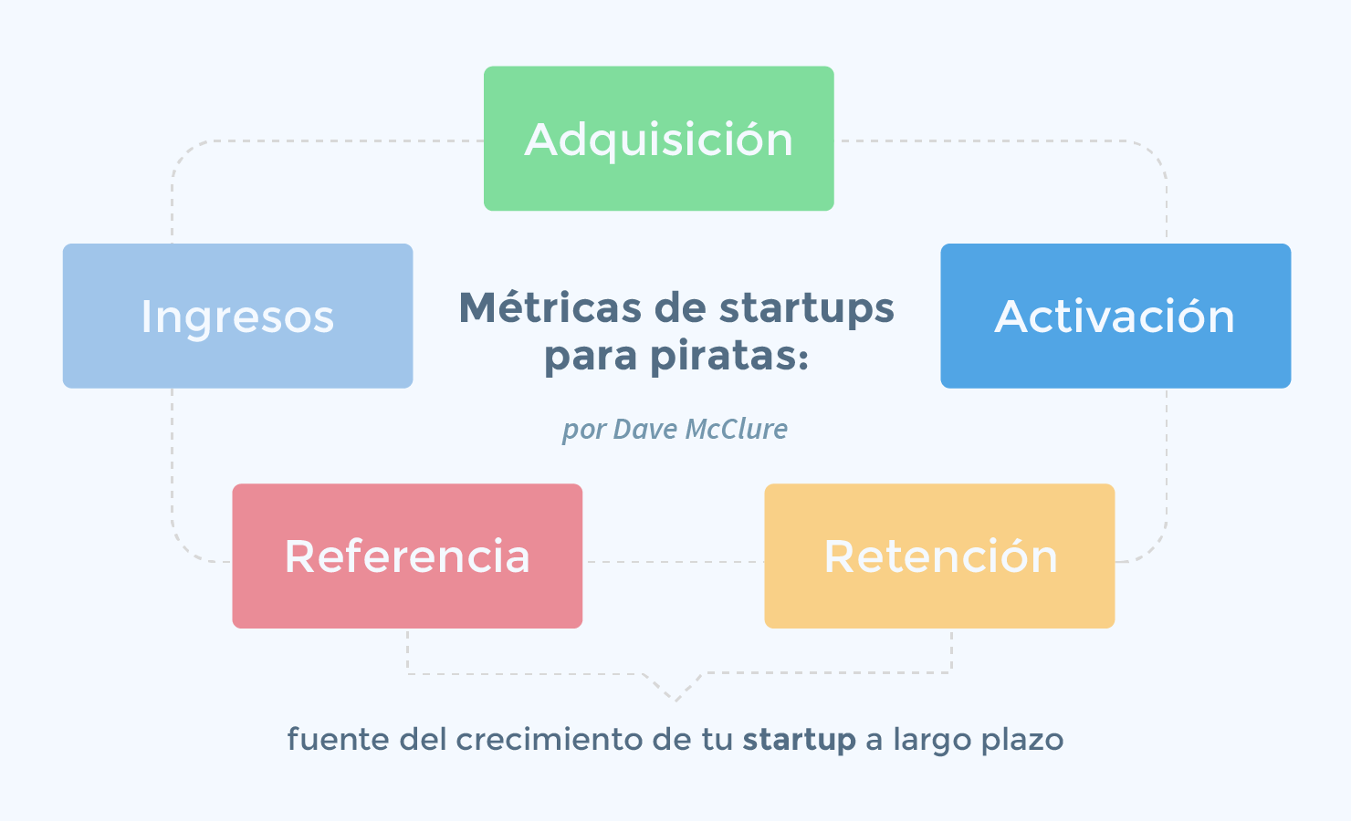 por Dave McClure por Dave McClure