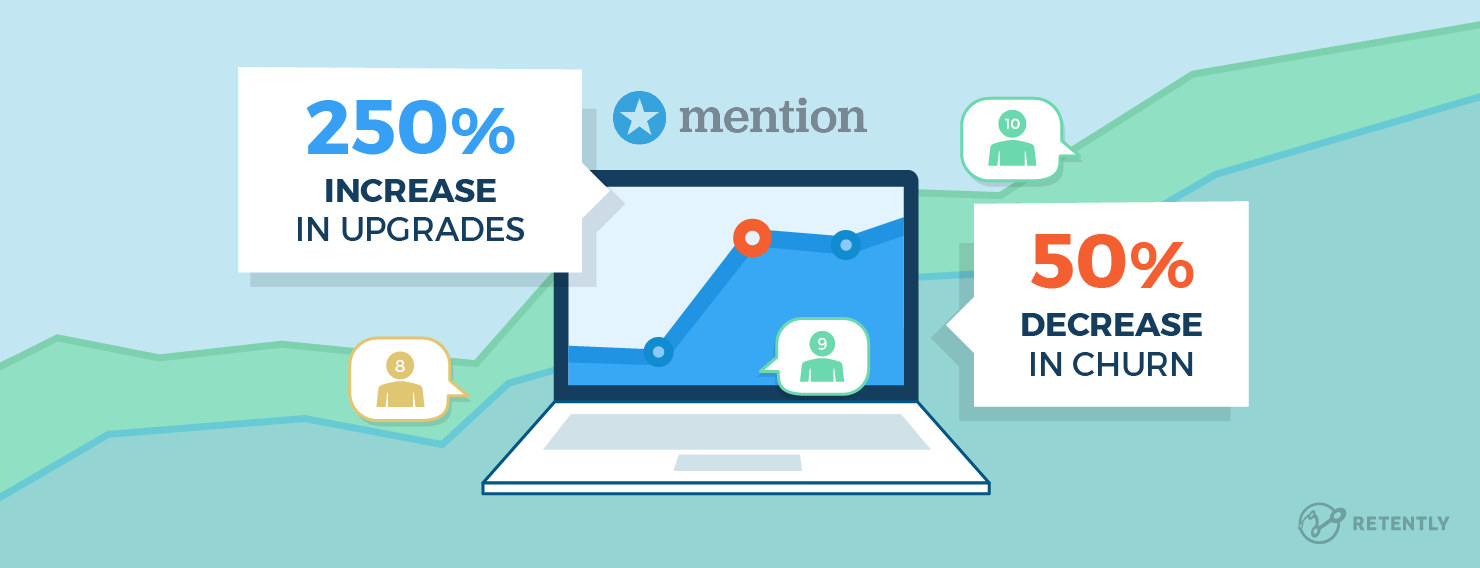 How Mention Hacked NPS to Boost Customer Satisfaction (Case Study)