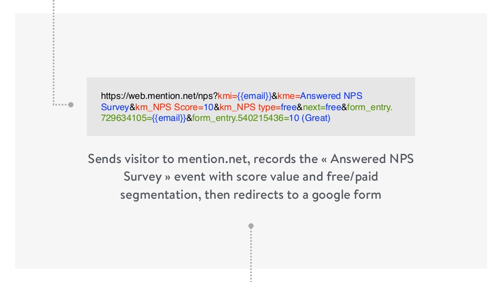 Linking Google Forms and Kissmetrics