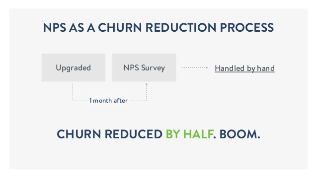 Number of customer churn reduced
