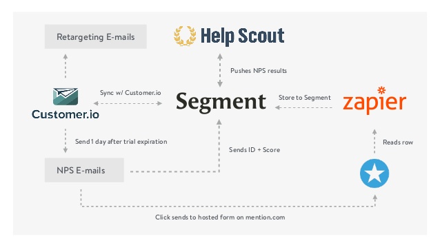 mention-nps-process-reduce-churn-increase-customer-happiness-34-638