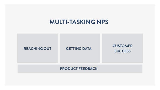 Multi-tasking NPS