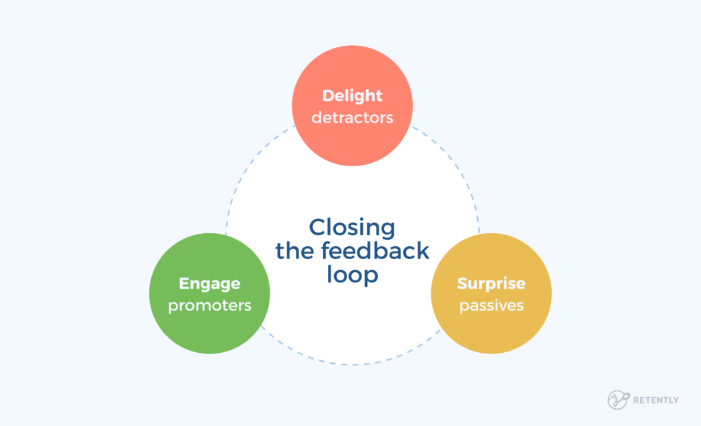 Closing customer feedback loop