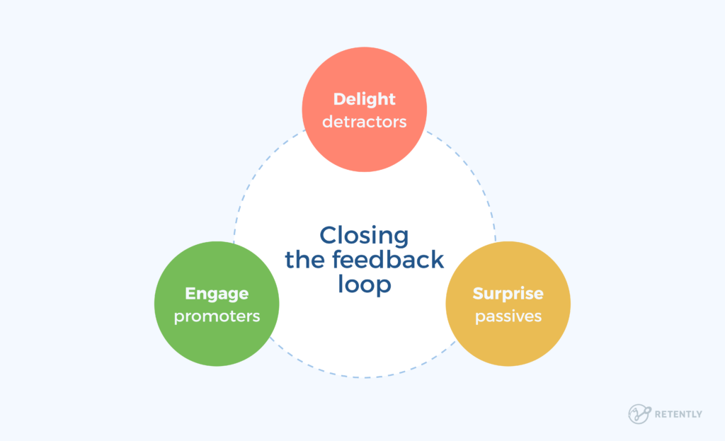 Close на русский язык. Closed loop marketing. Close loop. Пассивный Фидбэк. CX loop модель маркетинг.