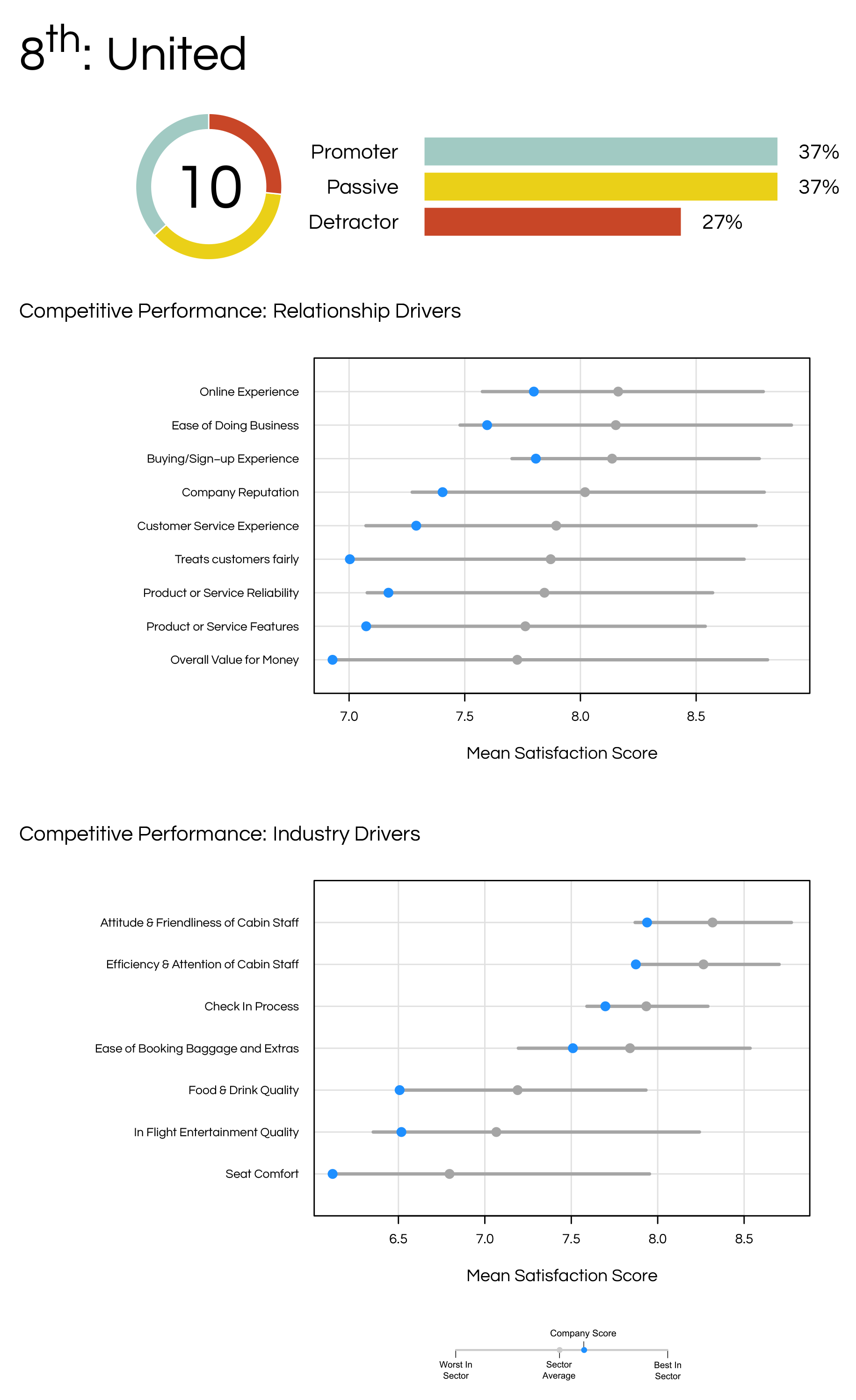 Satmetrix Net Promoter Benchmarks | United