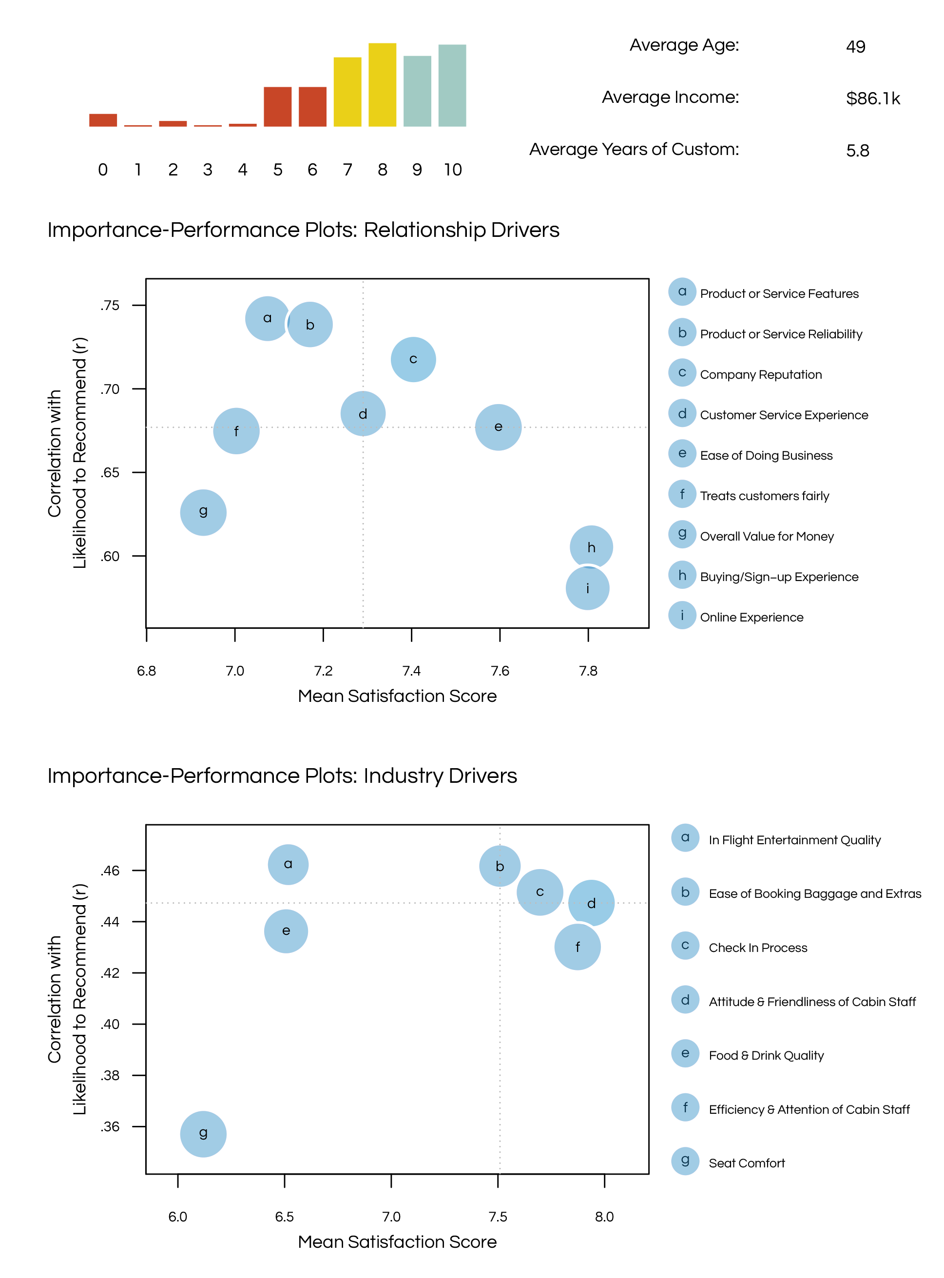 Satmetrix NPS Benchmarks Airlines | United