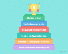 Apple Reputation Pyramid The Reasons Behind Apple’s Customer Loyalty and High NPS