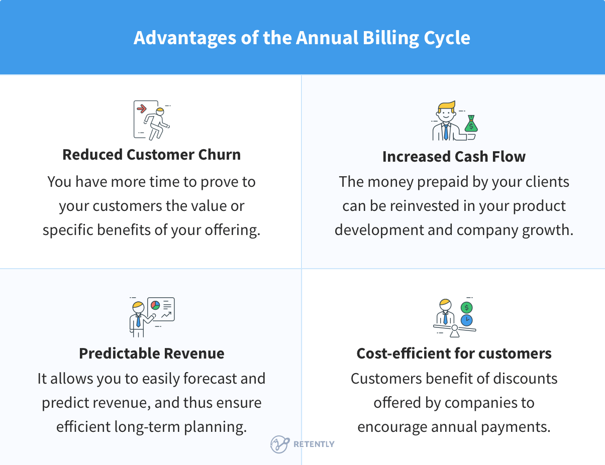 annual billing advantages